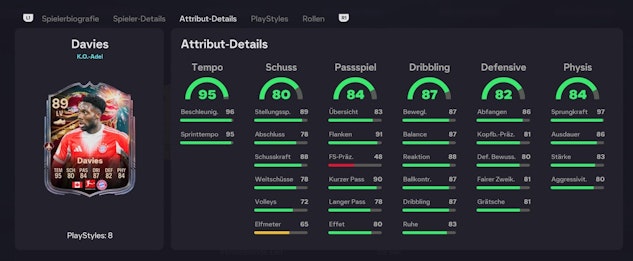 Davies stats