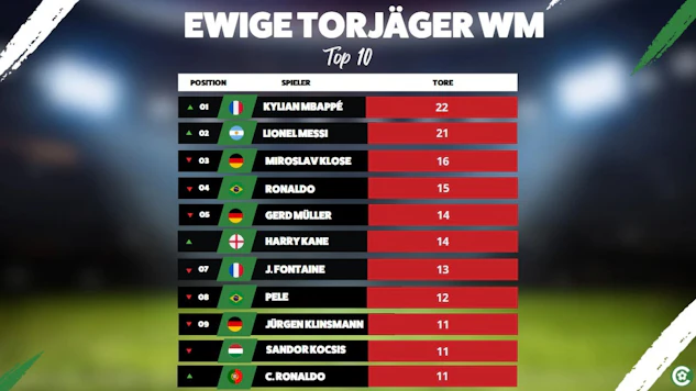 Ewige torjaeger