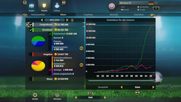 FTGTDE Statistics DE