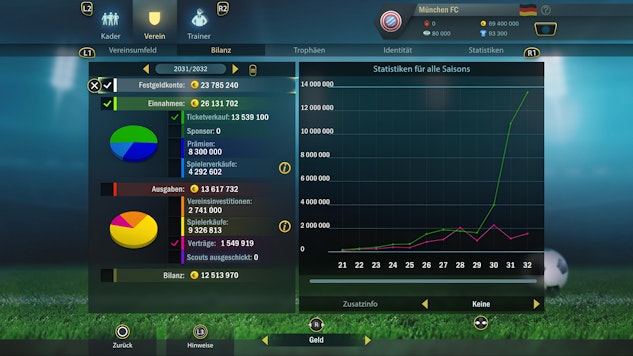 FTGTDE Statistics DE