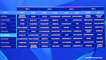 Die Auslosung fuer die UEFA Champions League Saison 202526