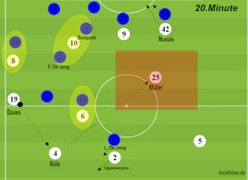 FC Barcelona Bayern 20te