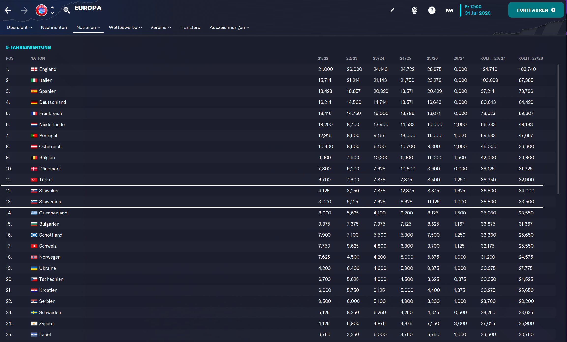FM23: Das Finale der vierten Saison