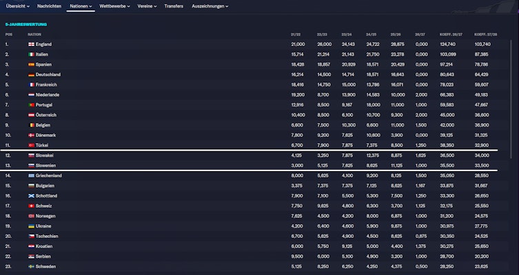 FM23: Das Finale der vierten Saison