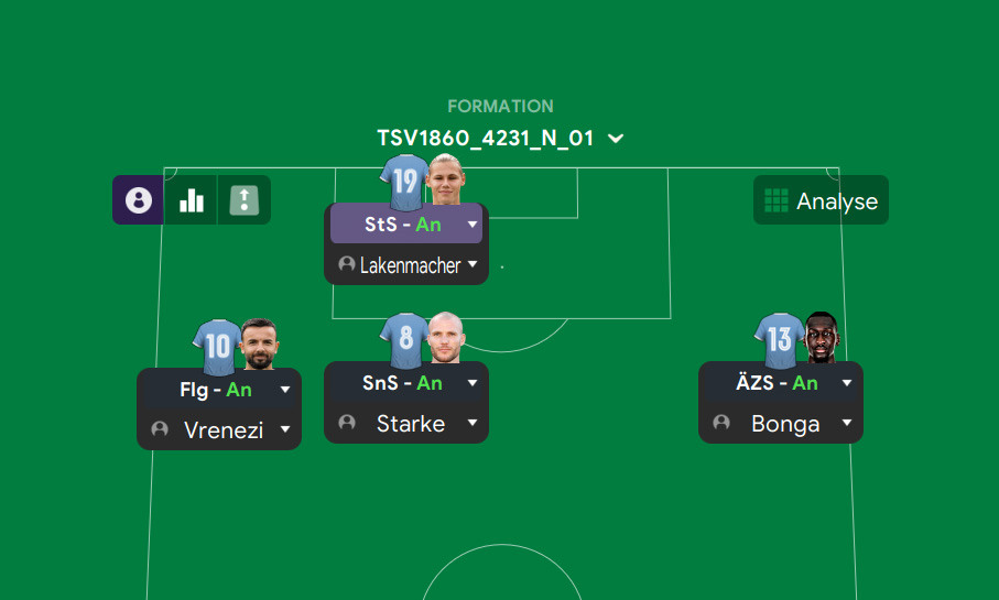 FM24: Meine Taktik für 1860 München