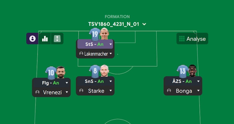 FM24: Meine Taktik für 1860 München