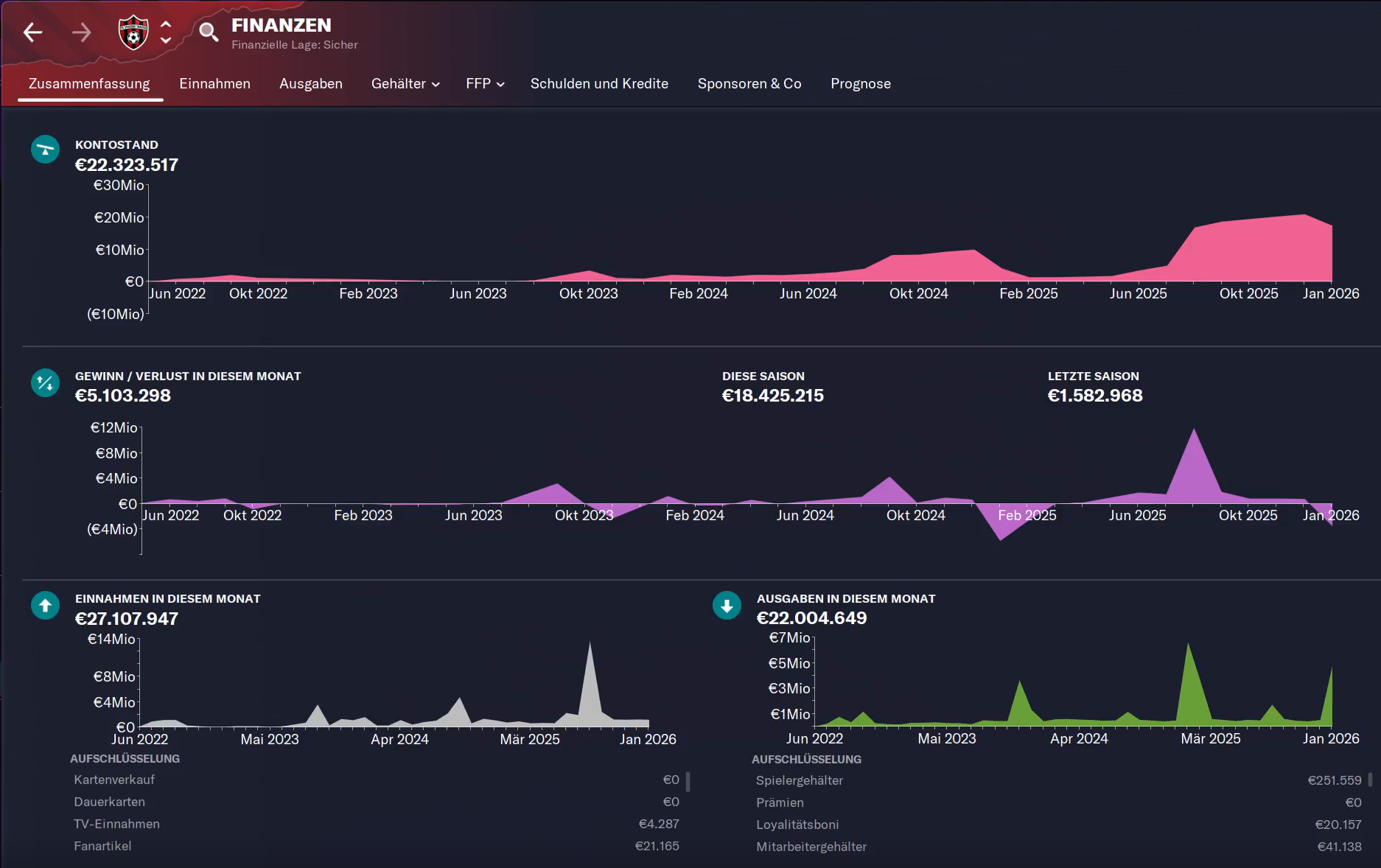 FM23: Geld meckert nicht