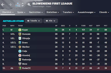 SLO29 Tabelle Slowenien