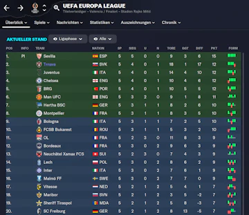 SLOW EL Tabelle