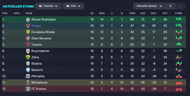 SL Owakei Tabelle Winter5