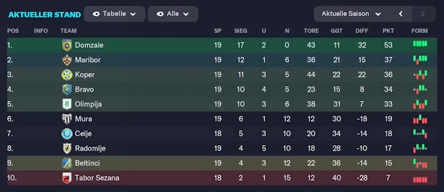 SL Owenien Tabelle S5 Winter