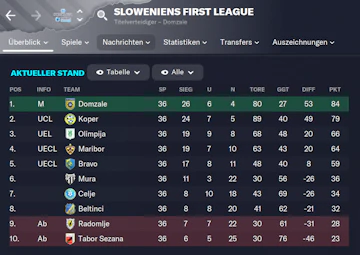 Slowenien Tabelle S5