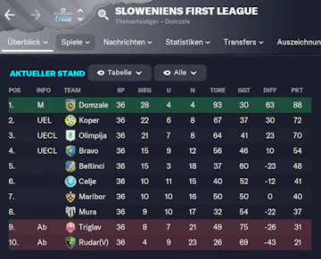 Slowenieni Tabelle26