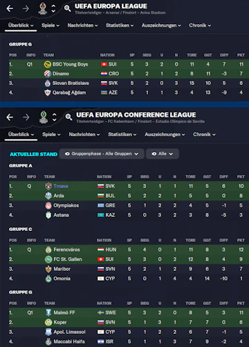 Tabelle INT