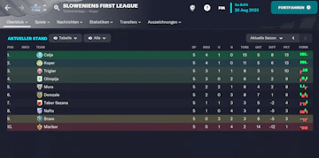 Tabelle Slowenien