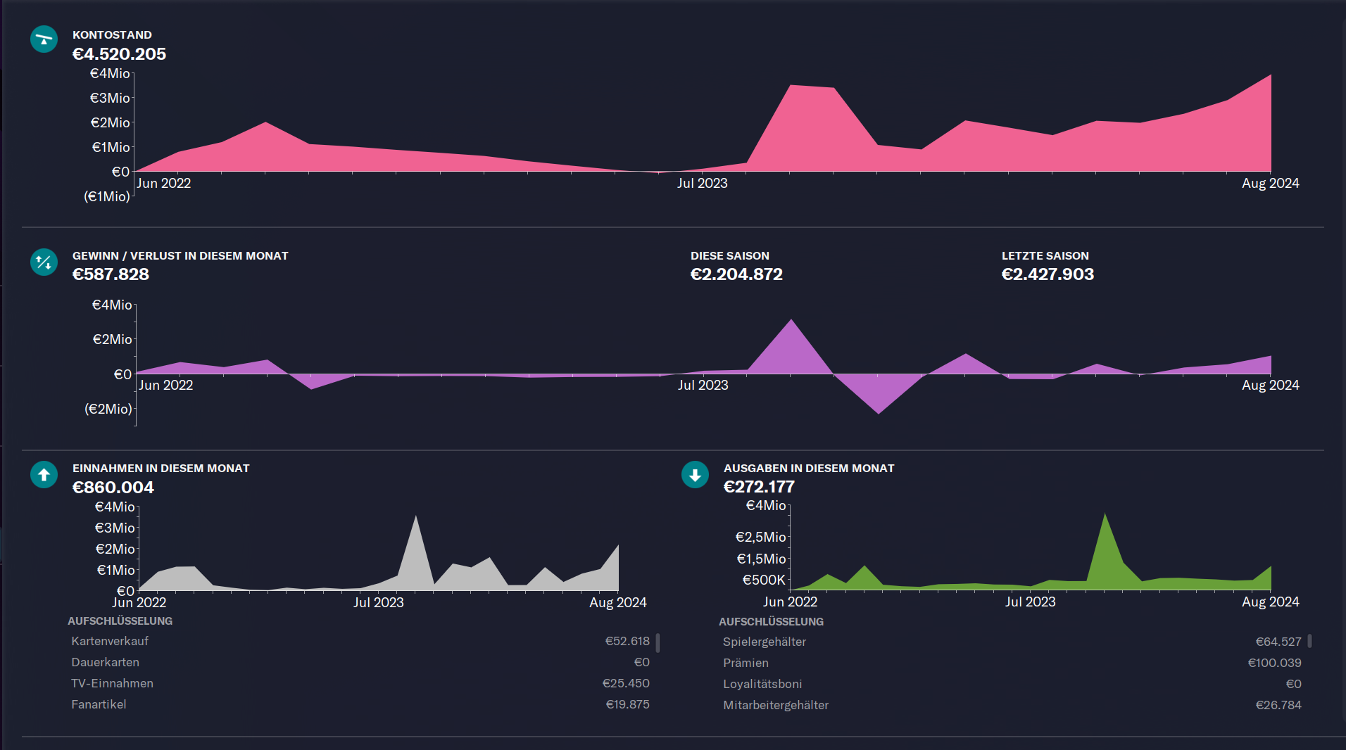 FM23: Wir brechen alle Rekorde