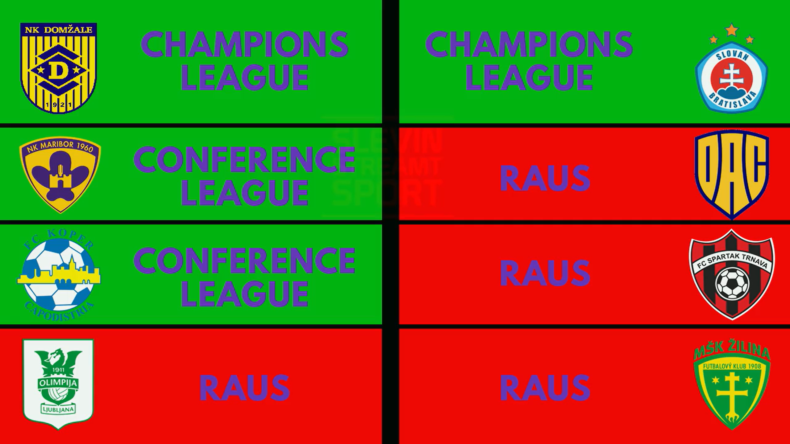 FM23: Durch die Quali quälen
