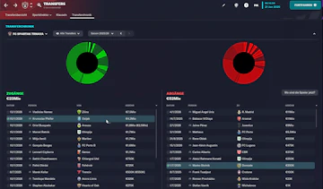 Trnava Transfers