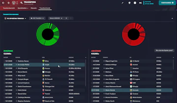 Trnava Transfers
