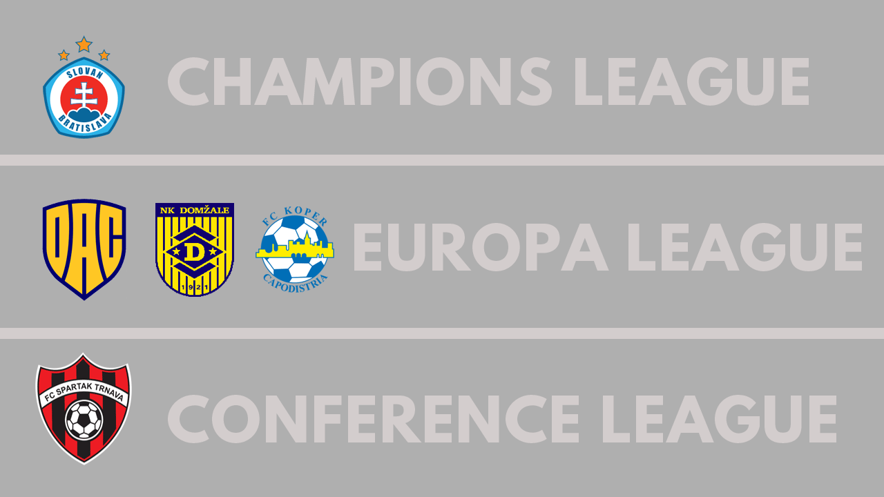 FM23: Wer übersteht die Ligaphase?