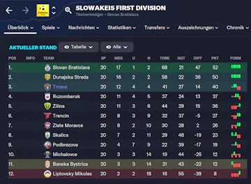 Slowakei