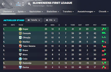 Slowenien