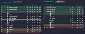 Tabelle liga