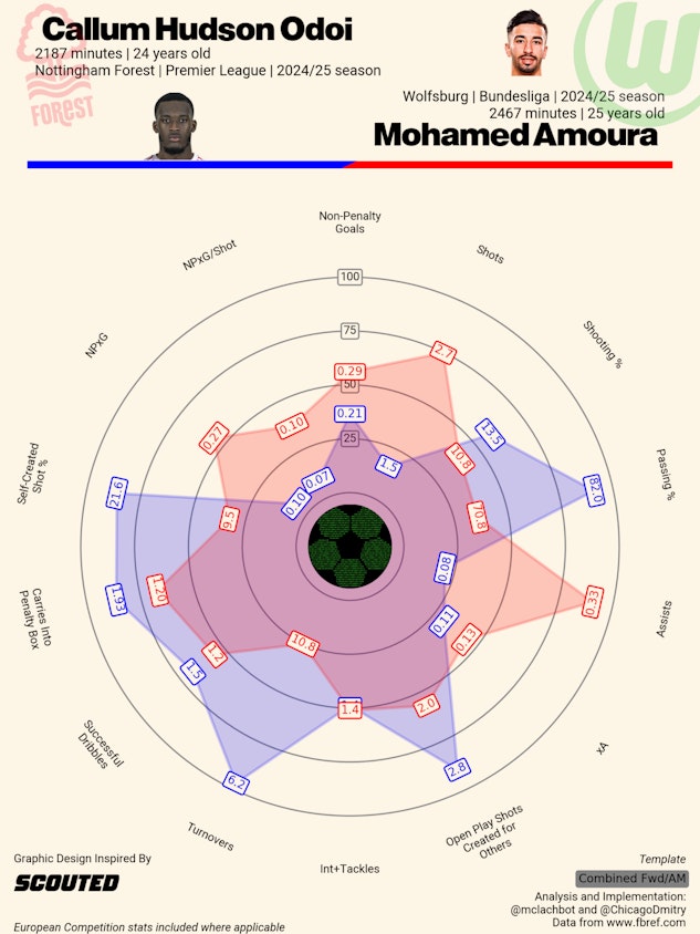 7c55a05b587f235e31b9c4ce8fb974731cad222edc4edd59478c0d48