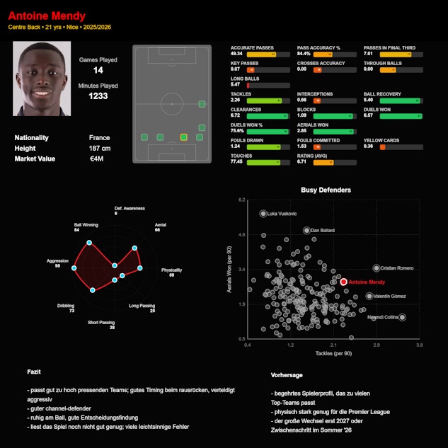 Antoine Mendy deutsch 28 01 26