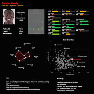 Antoine Mendy deutsch 28 01 26