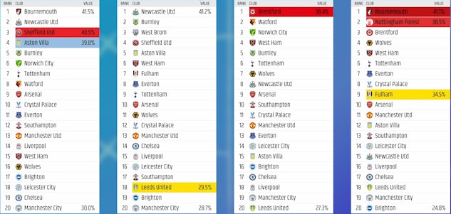 Clearances of all def actions