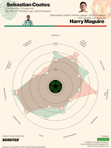 Coates Maguire