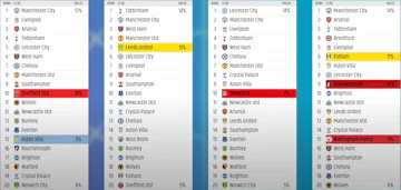 Conversion rate