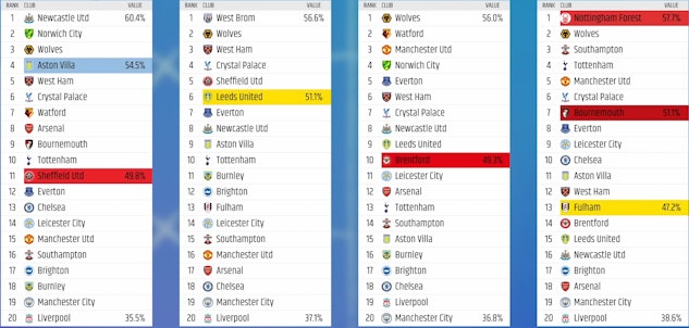 Defence in own third