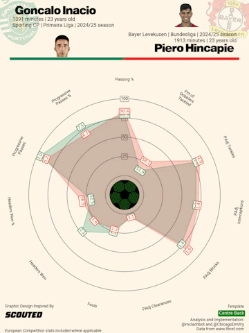 Inacio Hincapie
