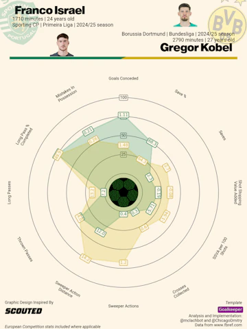 Israel Kobel