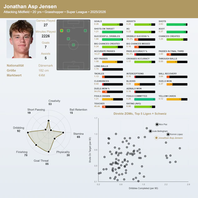 Jonathan Asp Jensen report 1