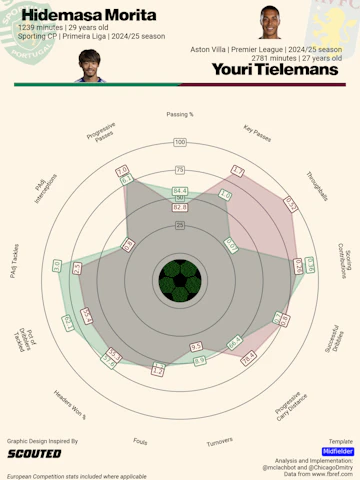 Morita Tielemans