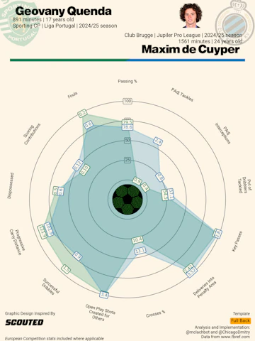 Quenda De Cuyper