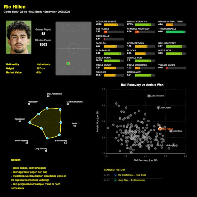 Rio Hillen deutsch 28 01 26
