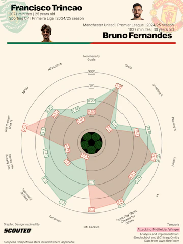 Trincao Bruno