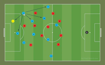 Tactical board com 3