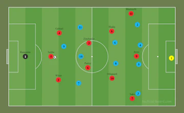 Tactical board com